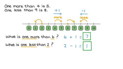 More or Less than a Number .